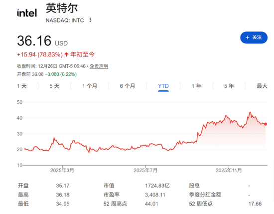 巴菲特谢幕、OpenAI搅动万亿市值、谷歌强势崛起......2025全球十大商业事件盘点  第2张