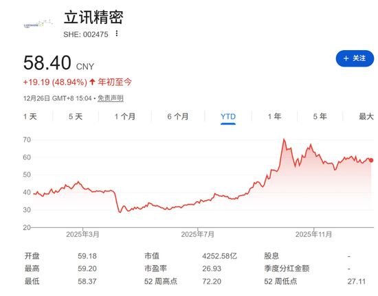 巴菲特谢幕、OpenAI搅动万亿市值、谷歌强势崛起......2025全球十大商业事件盘点  第3张