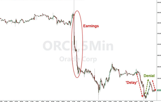 巴菲特谢幕、OpenAI搅动万亿市值、谷歌强势崛起......2025全球十大商业事件盘点  第4张