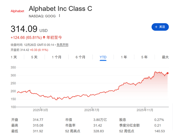 巴菲特谢幕、OpenAI搅动万亿市值、谷歌强势崛起......2025全球十大商业事件盘点  第9张