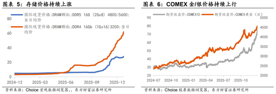 陈果:上证指数呈现一定程度春季躁动行情特征 第4张 陈果:上证指数呈现一定程度春季躁动行情特征 第4张