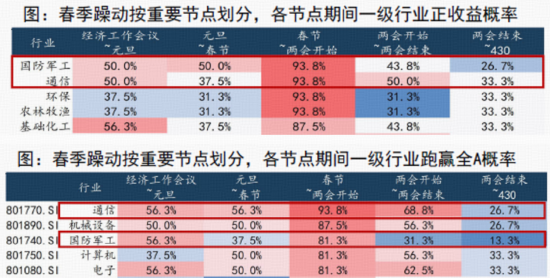军工新一轮行情启动?军工ETF华宝(512810)连涨5周!中国卫星、航天电子等商业航天成份股迭创新高 第4张 军工新一轮行情启动?军工ETF华宝(512810)连涨5周!中国卫星、航天电子等商业航天成份股迭创新高 第4张