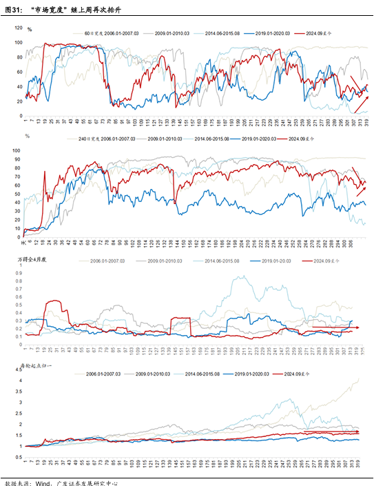 广发宏观：贵金属和有色金属继续上行背后  第10张