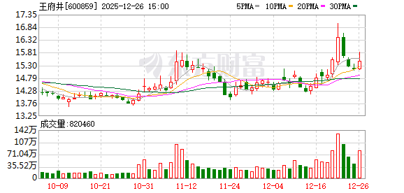 王府井：中标北京首都国际机场免税项目02标段  第1张