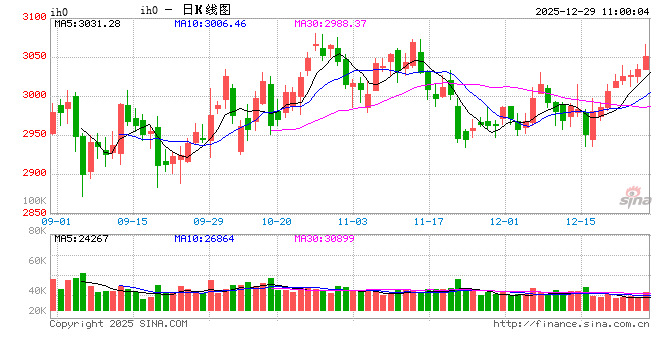 光大期货：12月29日金融日报  第2张