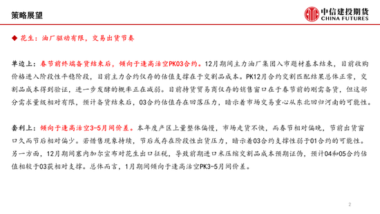 【月度策略】花生:油厂驱动有限,交易出货节奏 第2张 【月度策略】花生:油厂驱动有限,交易出货节奏 第2张