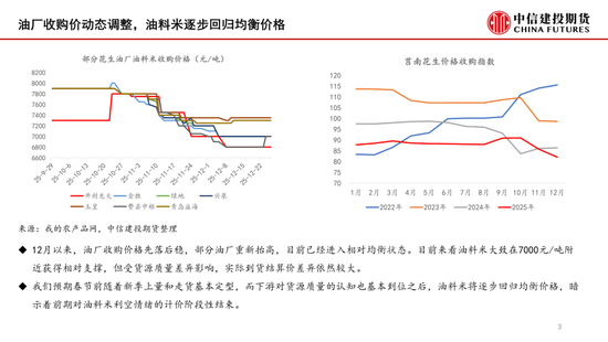 【月度策略】花生:油厂驱动有限,交易出货节奏 第3张 【月度策略】花生:油厂驱动有限,交易出货节奏 第3张