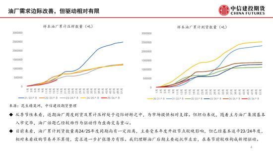 【月度策略】花生:油厂驱动有限,交易出货节奏 第4张 【月度策略】花生:油厂驱动有限,交易出货节奏 第4张