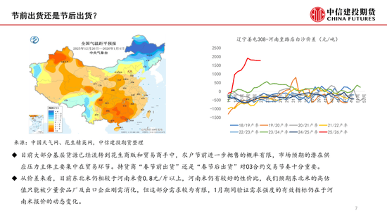 【月度策略】花生:油厂驱动有限,交易出货节奏 第7张 【月度策略】花生:油厂驱动有限,交易出货节奏 第7张