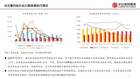 【月度策略】花生:油厂驱动有限,交易出货节奏 第9张 【月度策略】花生:油厂驱动有限,交易出货节奏 第9张