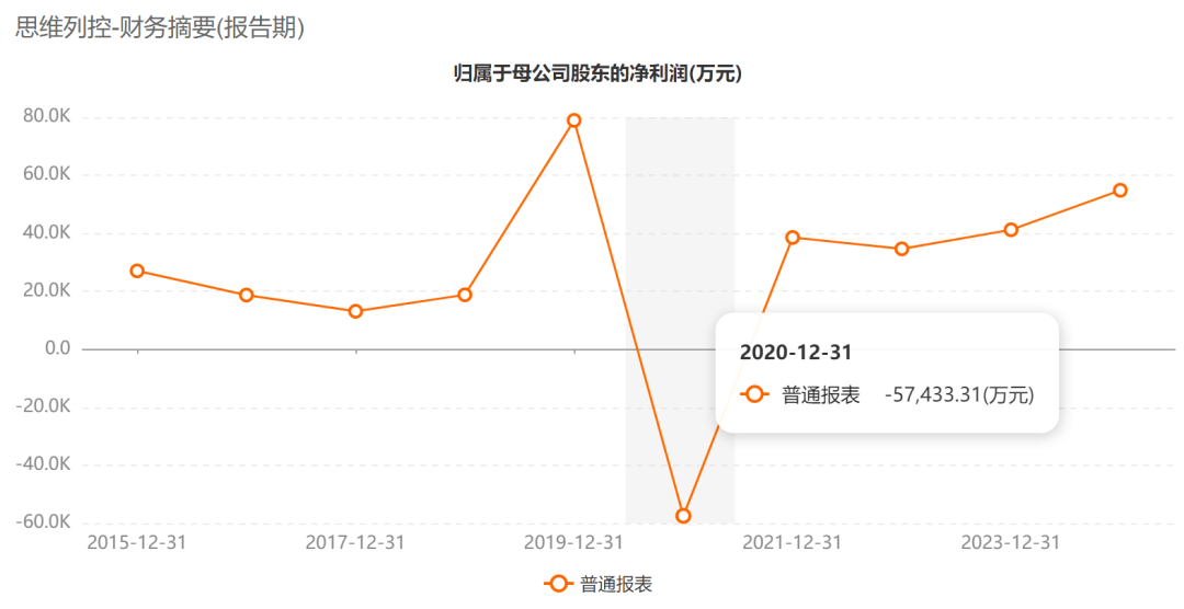停牌!百亿A股公司,筹划控制权变更 第3张 停牌!百亿A股公司,筹划控制权变更 第3张