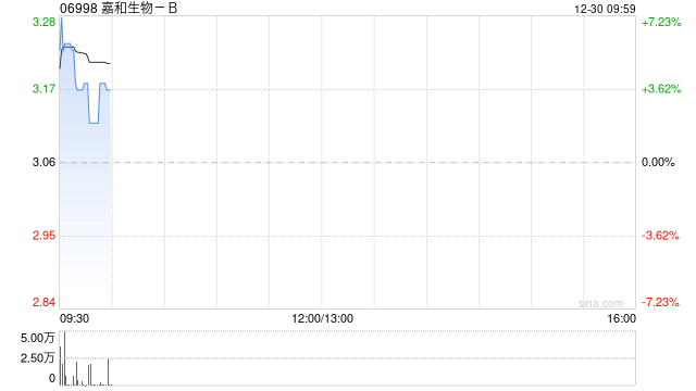 嘉和生物-B完成建议合并 更名为“亿腾嘉和医药集团有限公司” 第1张 嘉和生物-B完成建议合并 更名为“亿腾嘉和医药集团有限公司” 第1张