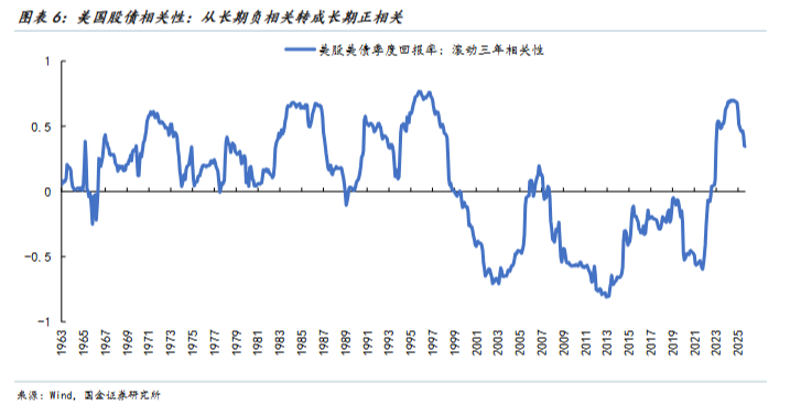 国金证券:以史为鉴,黄金“超涨”了吗? 第6张 国金证券:以史为鉴,黄金“超涨”了吗? 第6张