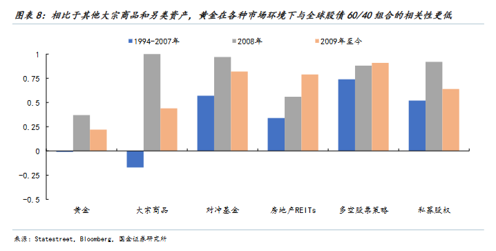 国金证券:以史为鉴,黄金“超涨”了吗? 第8张 国金证券:以史为鉴,黄金“超涨”了吗? 第8张