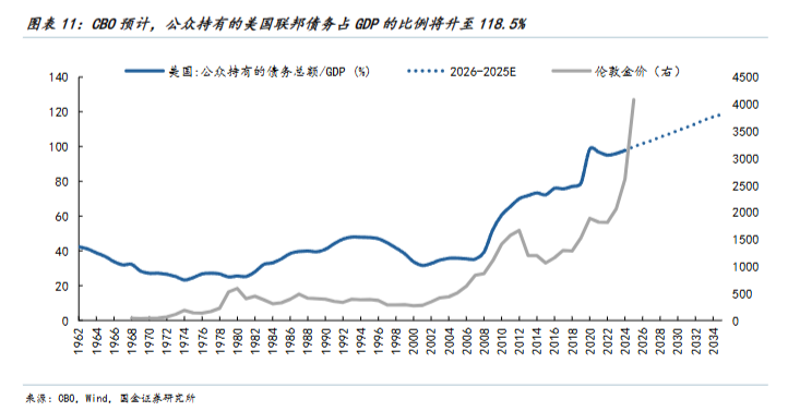国金证券:以史为鉴,黄金“超涨”了吗? 第11张 国金证券:以史为鉴,黄金“超涨”了吗? 第11张