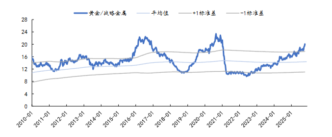 国金证券:以史为鉴,黄金“超涨”了吗? 第16张 国金证券:以史为鉴,黄金“超涨”了吗? 第16张