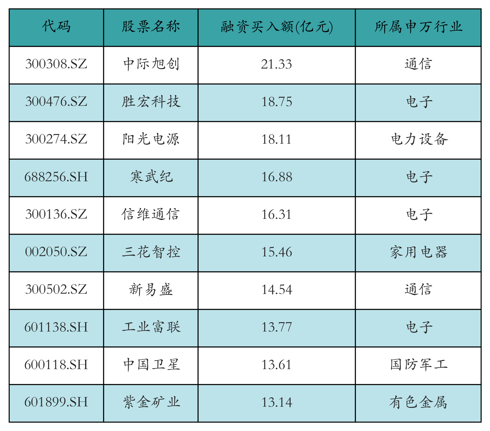 中际旭创获融资资金买入超21亿元丨资金流向日报 第1张 中际旭创获融资资金买入超21亿元丨资金流向日报 第1张