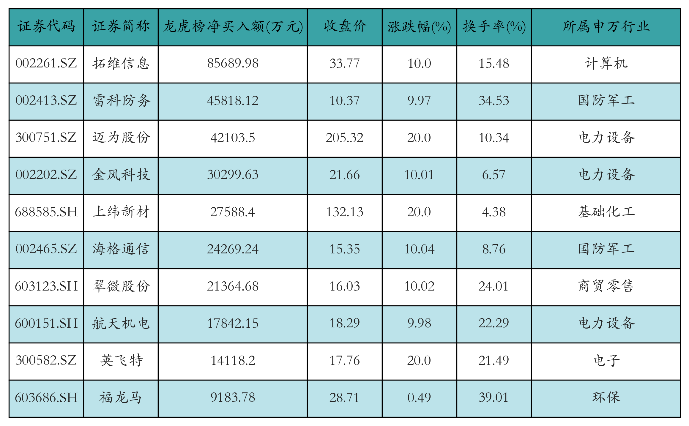 中际旭创获融资资金买入超21亿元丨资金流向日报 第3张 中际旭创获融资资金买入超21亿元丨资金流向日报 第3张