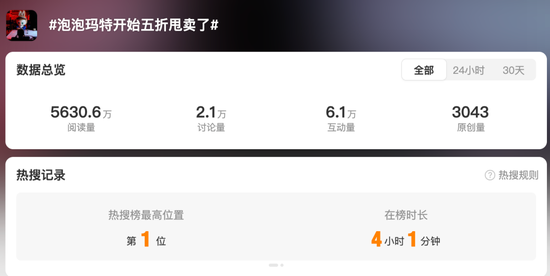 热搜第一!黄牛暂缓收购,Labubu二手市场价格大跳水 第1张 热搜第一!黄牛暂缓收购,Labubu二手市场价格大跳水 第1张