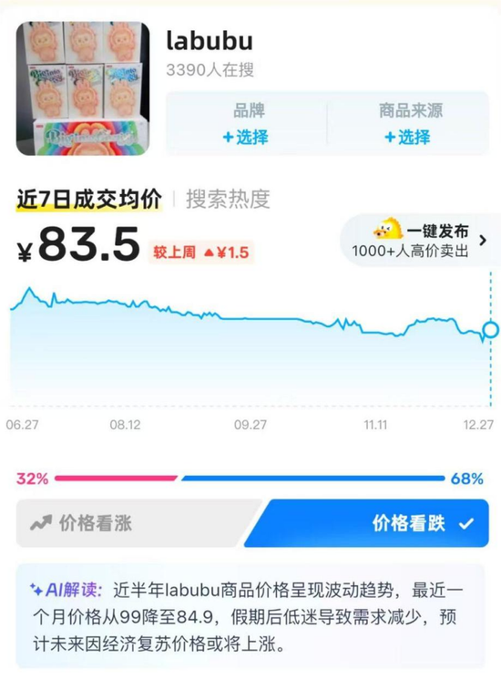 热搜第一!黄牛暂缓收购,Labubu二手市场价格大跳水 第3张 热搜第一!黄牛暂缓收购,Labubu二手市场价格大跳水 第3张