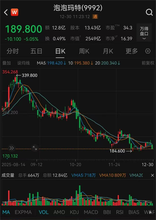 热搜第一!黄牛暂缓收购,Labubu二手市场价格大跳水 第7张 热搜第一!黄牛暂缓收购,Labubu二手市场价格大跳水 第7张