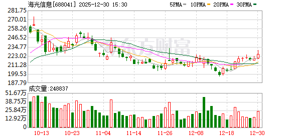 海光信息：公司产品已全面适配DeepSeek  第1张