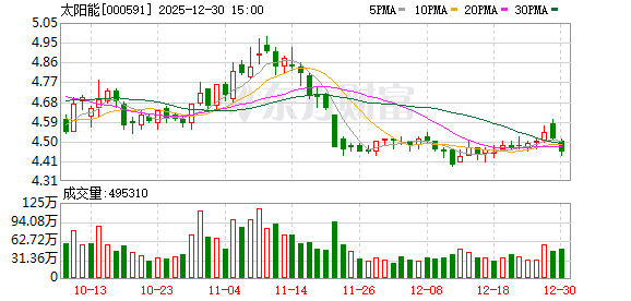 太阳能：每10股派发现金股利人民币 0.631238 元（含税）  第1张