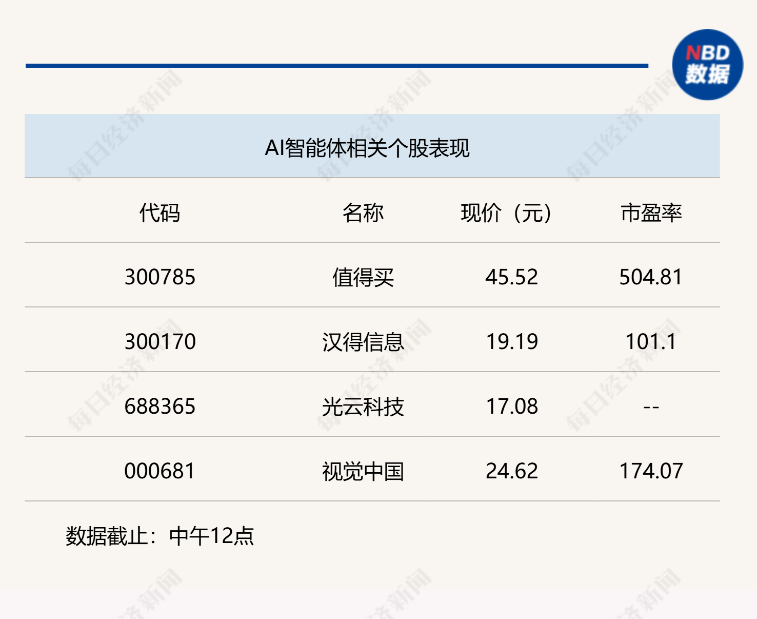 A股早盘震荡走低，创业板指半日下跌1.1%  第4张