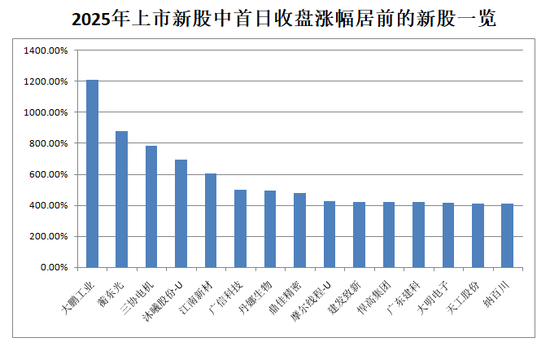 2025A股收官!超500股翻倍 第6张 2025A股收官!超500股翻倍 第6张