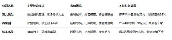 从市值600亿到强制退市：“水果第一股”洪九果品的兴衰警示录  第1张