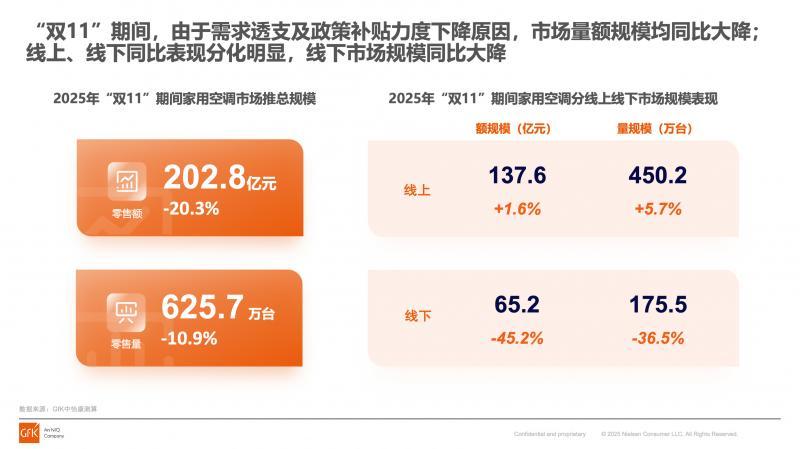 没人逛的家电大卖场,等来救兵 第3张 没人逛的家电大卖场,等来救兵 第3张