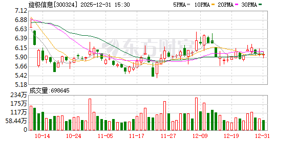 旋极信息:目前不涉及数字货币相关业务 第1张 旋极信息:目前不涉及数字货币相关业务 第1张