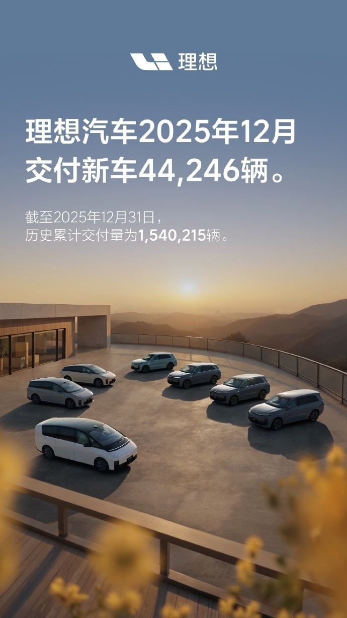 理想汽车12月交付44246辆 全年交付量超150万 第1张 理想汽车12月交付44246辆 全年交付量超150万 第1张