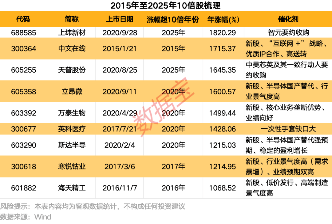掘金10倍股!低价低估值+高景气度,15只绩优潜力“黑马”揭晓 第1张 掘金10倍股!低价低估值+高景气度,15只绩优潜力“黑马”揭晓 第1张