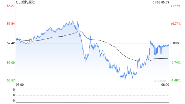 马杜罗被抓细节公布！特朗普：将管理委内瑞拉，美国大型石油公司将进入  第2张