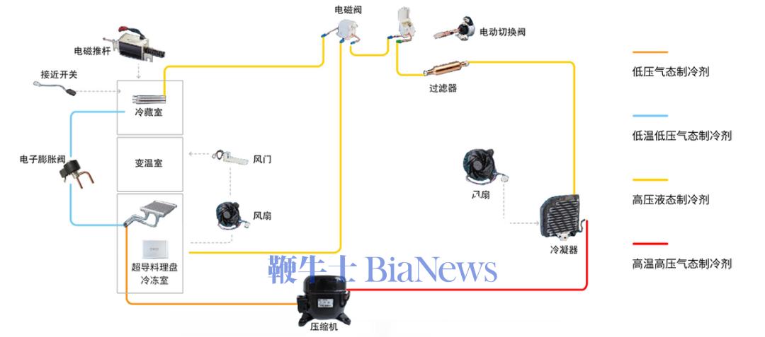 三花智控:生意不起眼,凭什么总能抓住风口? 第3张 三花智控:生意不起眼,凭什么总能抓住风口? 第3张