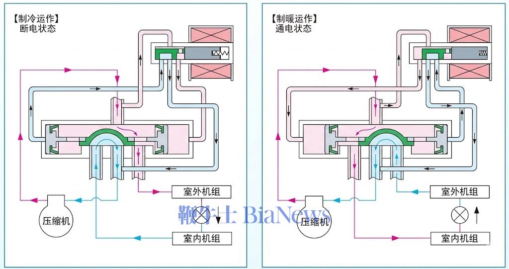 三花智控:生意不起眼,凭什么总能抓住风口? 第5张 三花智控:生意不起眼,凭什么总能抓住风口? 第5张