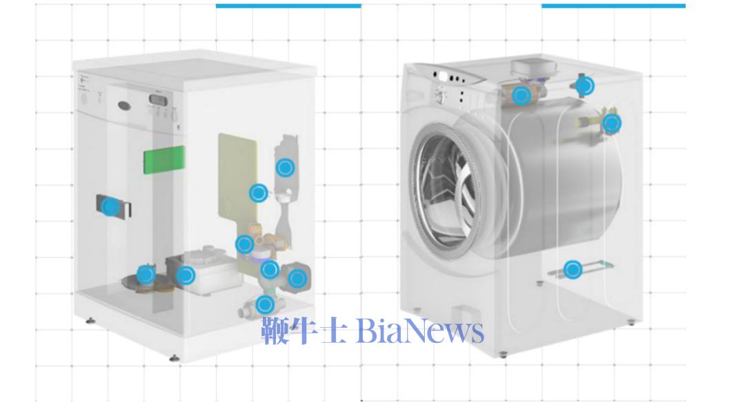 三花智控:生意不起眼,凭什么总能抓住风口? 第6张 三花智控:生意不起眼,凭什么总能抓住风口? 第6张