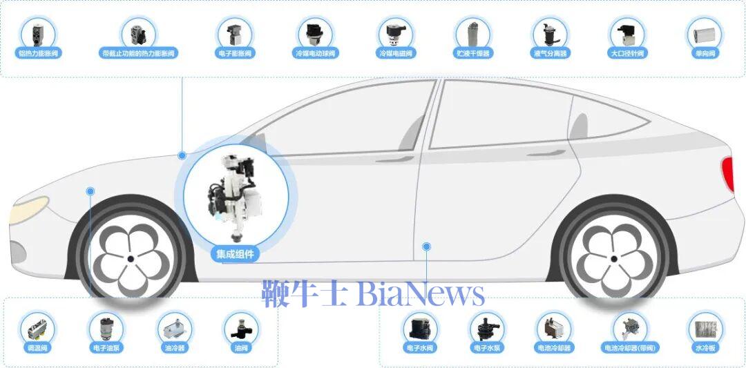 三花智控:生意不起眼,凭什么总能抓住风口? 第13张 三花智控:生意不起眼,凭什么总能抓住风口? 第13张