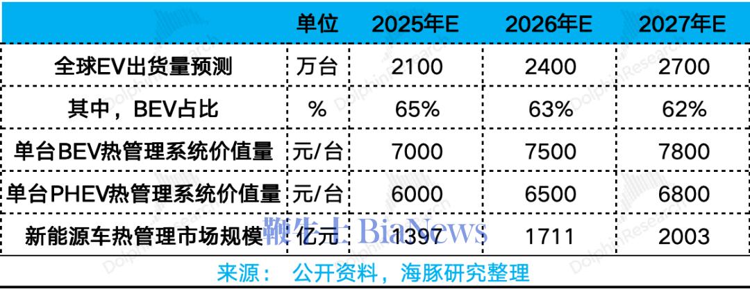 三花智控:生意不起眼,凭什么总能抓住风口? 第14张 三花智控:生意不起眼,凭什么总能抓住风口? 第14张
