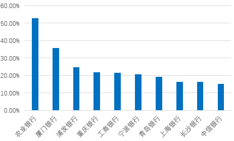 2025年A股银行板块年度复盘：大象仍起舞、个股显分化  第3张