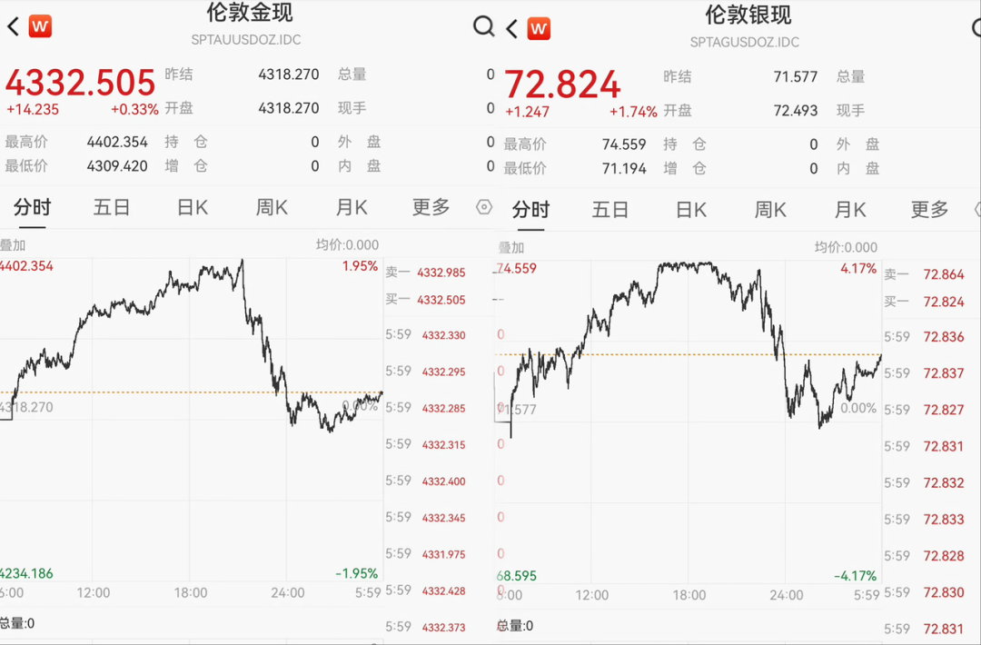 有人一年赚近70万元!2025年贵金属“史诗级爆发”,今年还能上车吗 第3张 有人一年赚近70万元!2025年贵金属“史诗级爆发”,今年还能上车吗 第3张
