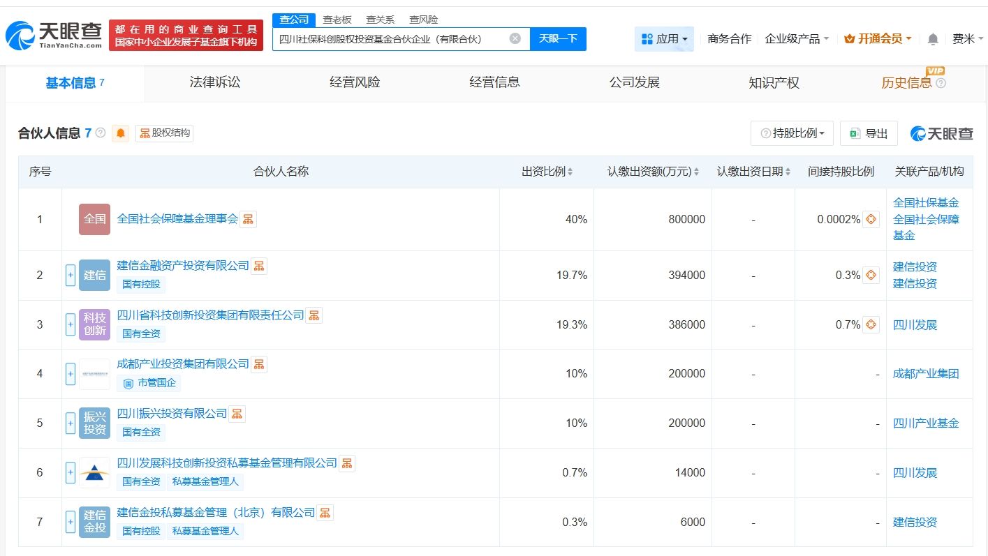四川社保科创股权投资基金登记成立 出资额200亿 第2张 四川社保科创股权投资基金登记成立 出资额200亿 第2张