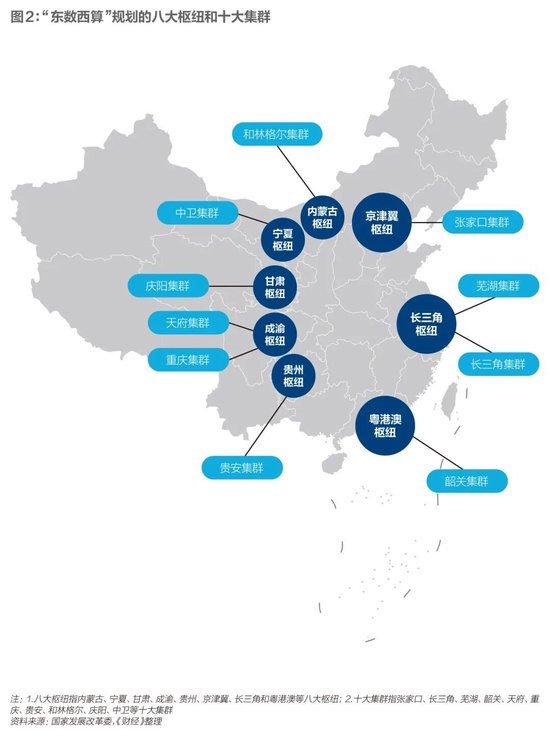 中国算力,以何强壮? 第3张 中国算力,以何强壮? 第3张