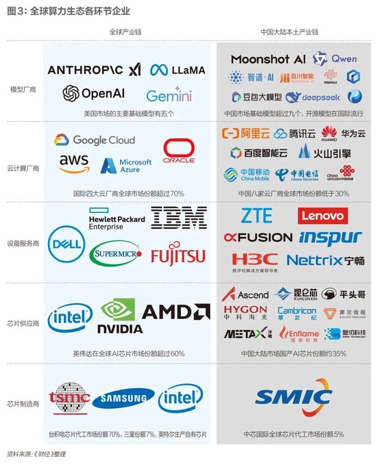 中国算力,以何强壮? 第5张 中国算力,以何强壮? 第5张