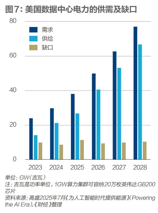 中国算力,以何强壮? 第11张 中国算力,以何强壮? 第11张