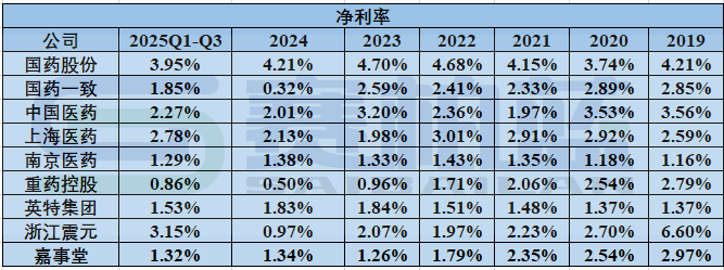 2026年,医药商业公司何去何从 第3张 2026年,医药商业公司何去何从 第3张
