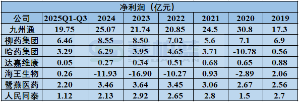 2026年,医药商业公司何去何从 第6张 2026年,医药商业公司何去何从 第6张