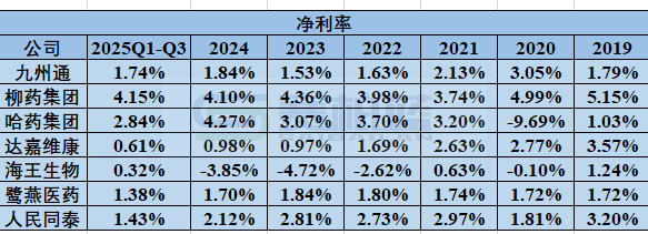 2026年,医药商业公司何去何从 第7张 2026年,医药商业公司何去何从 第7张