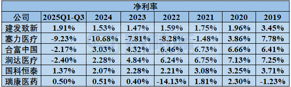 2026年,医药商业公司何去何从 第15张 2026年,医药商业公司何去何从 第15张
